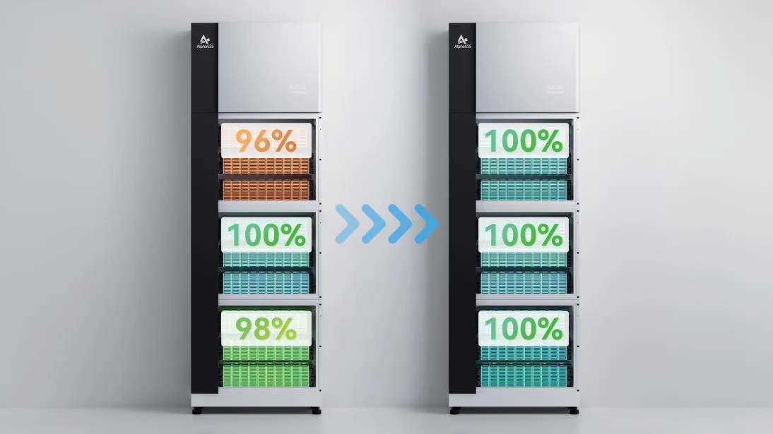 Celbalancering: elke module naar 100%
