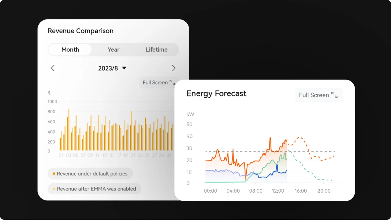 FusionSolar-rapportage